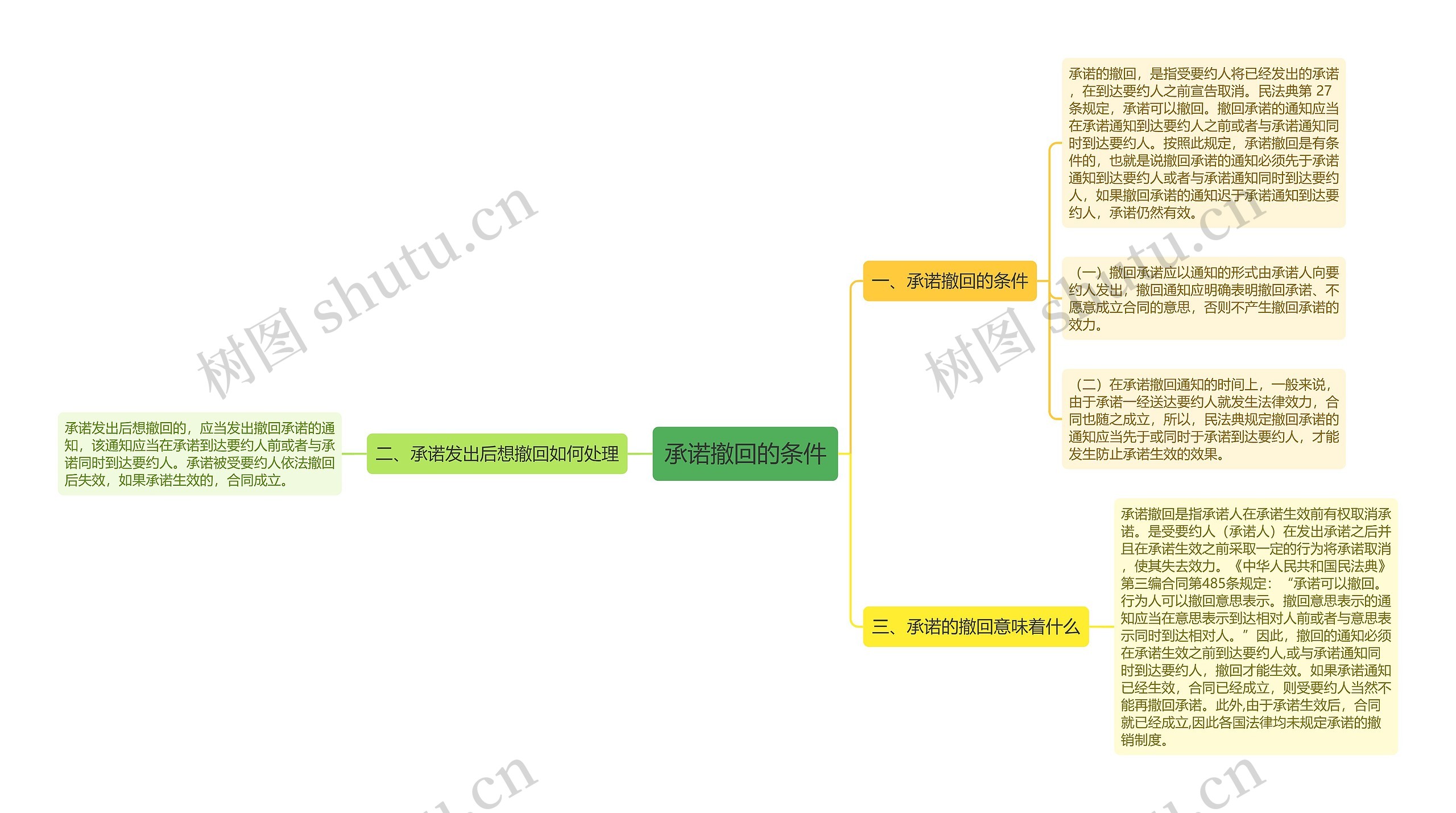 承诺撤回的条件