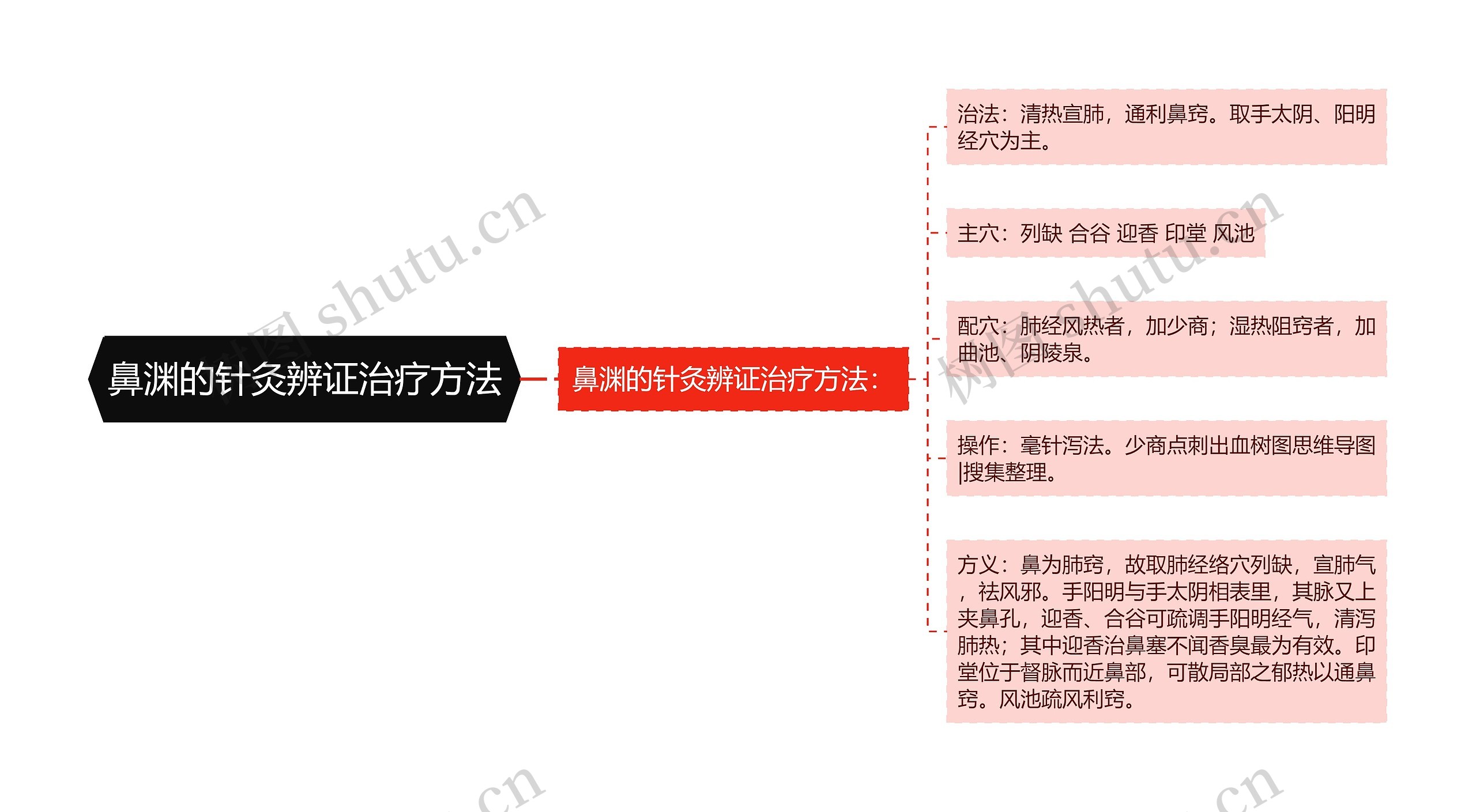 鼻渊的针灸辨证治疗方法