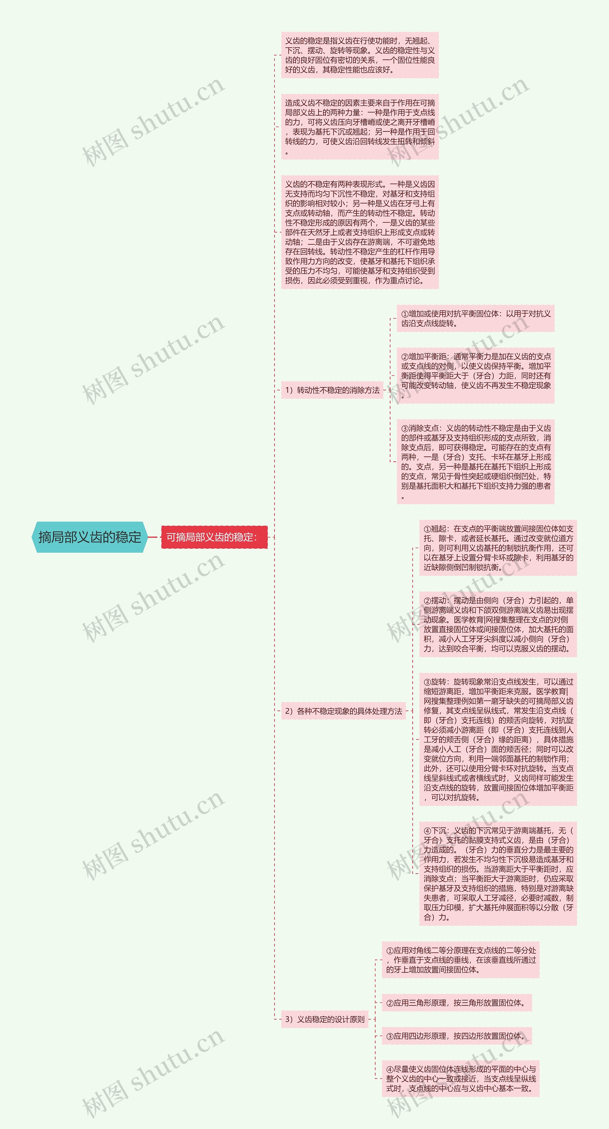 摘局部义齿的稳定思维导图