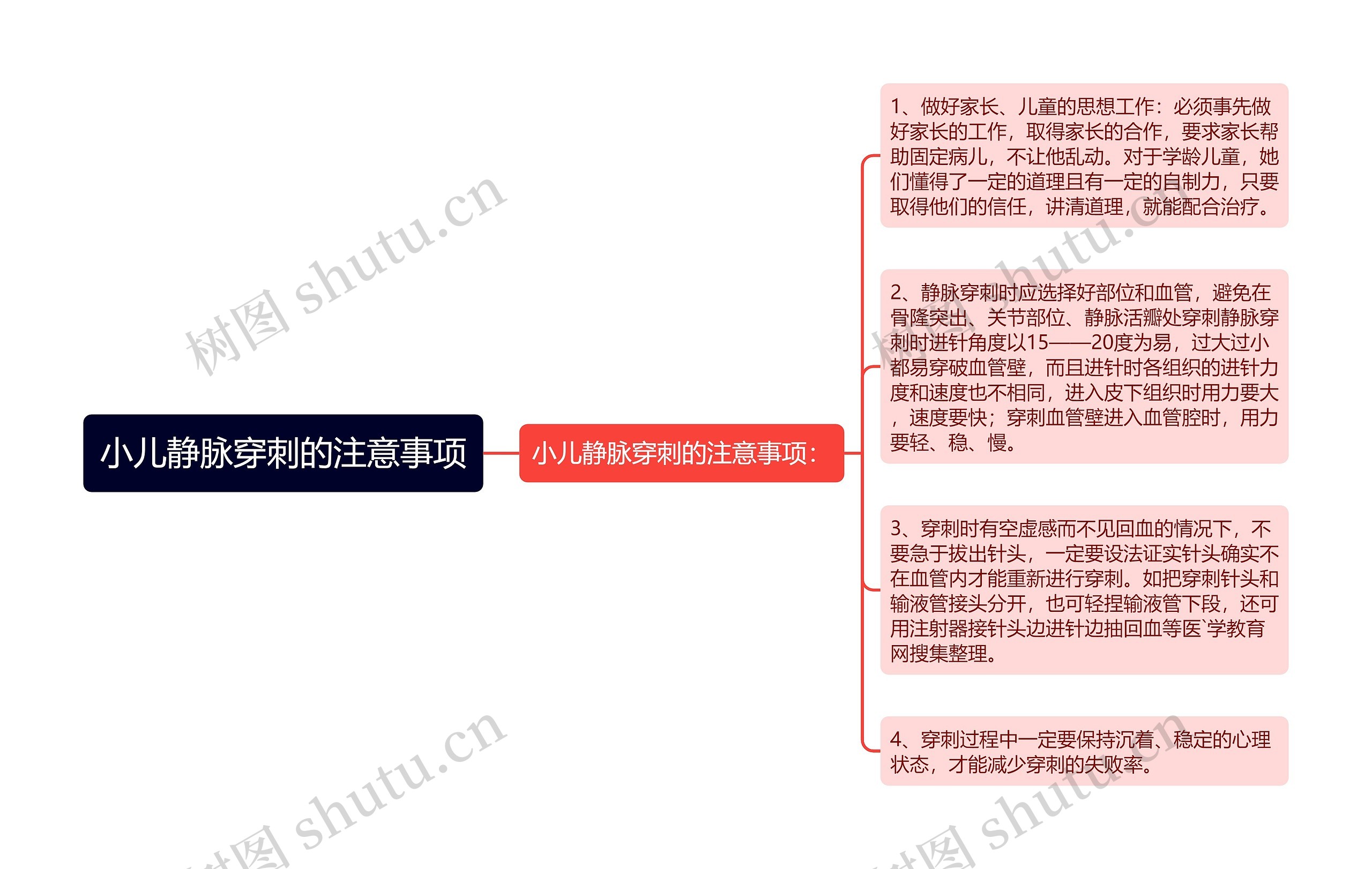 小儿静脉穿刺的注意事项