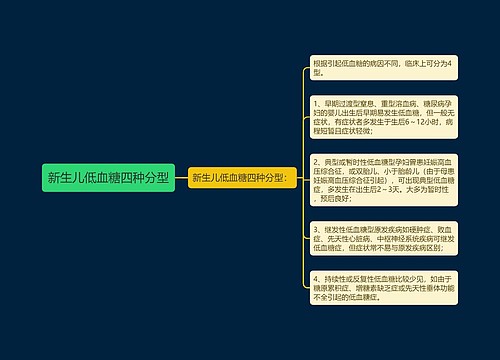 新生儿低血糖四种分型