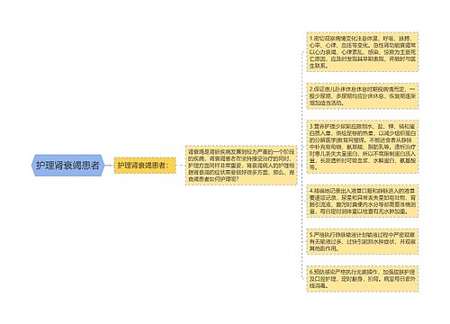 护理肾衰竭患者