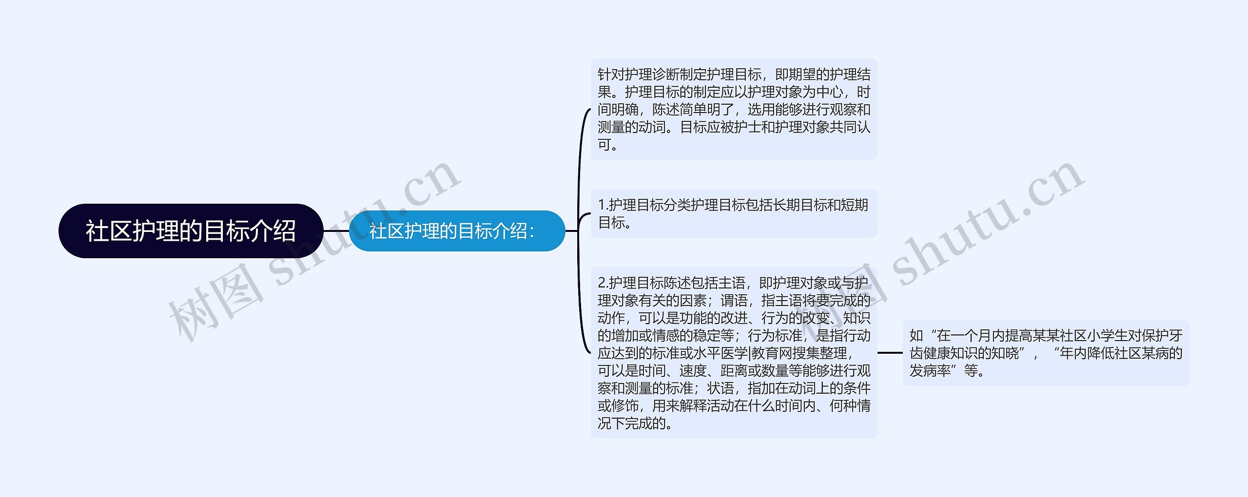 社区护理的目标介绍 社区护理的目标介绍