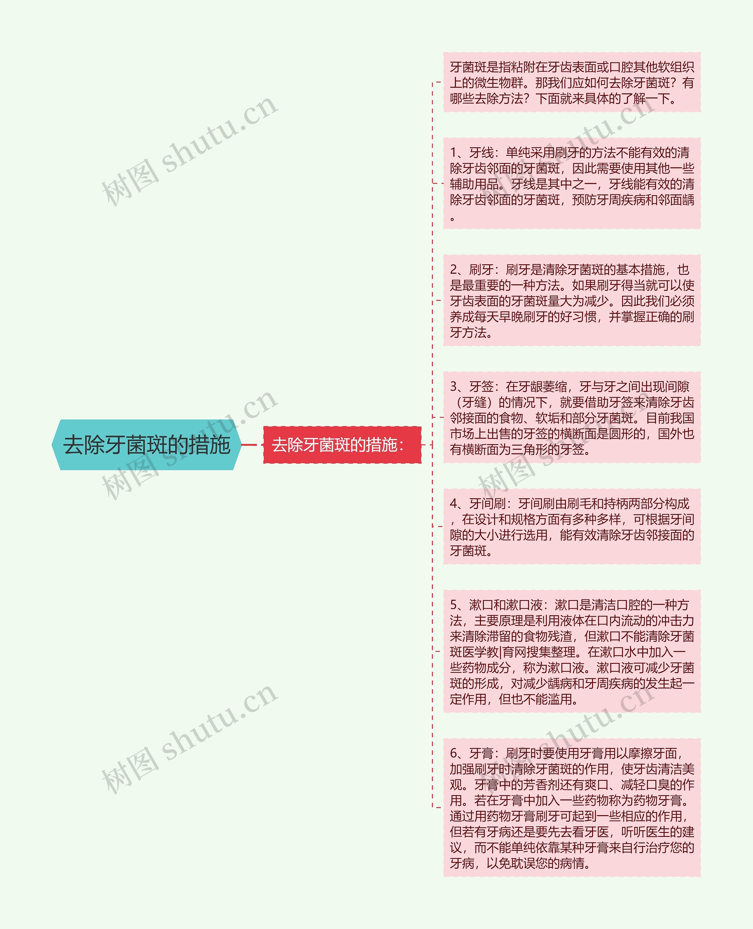 去除牙菌斑的措施思维导图