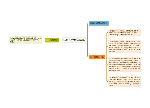 麻醉前饮食与用药