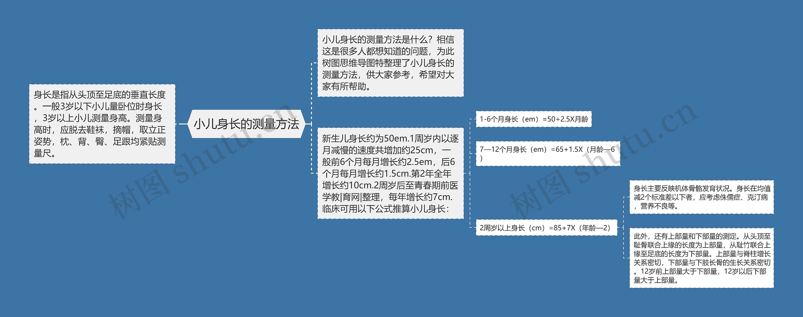 小儿身长的测量方法思维导图