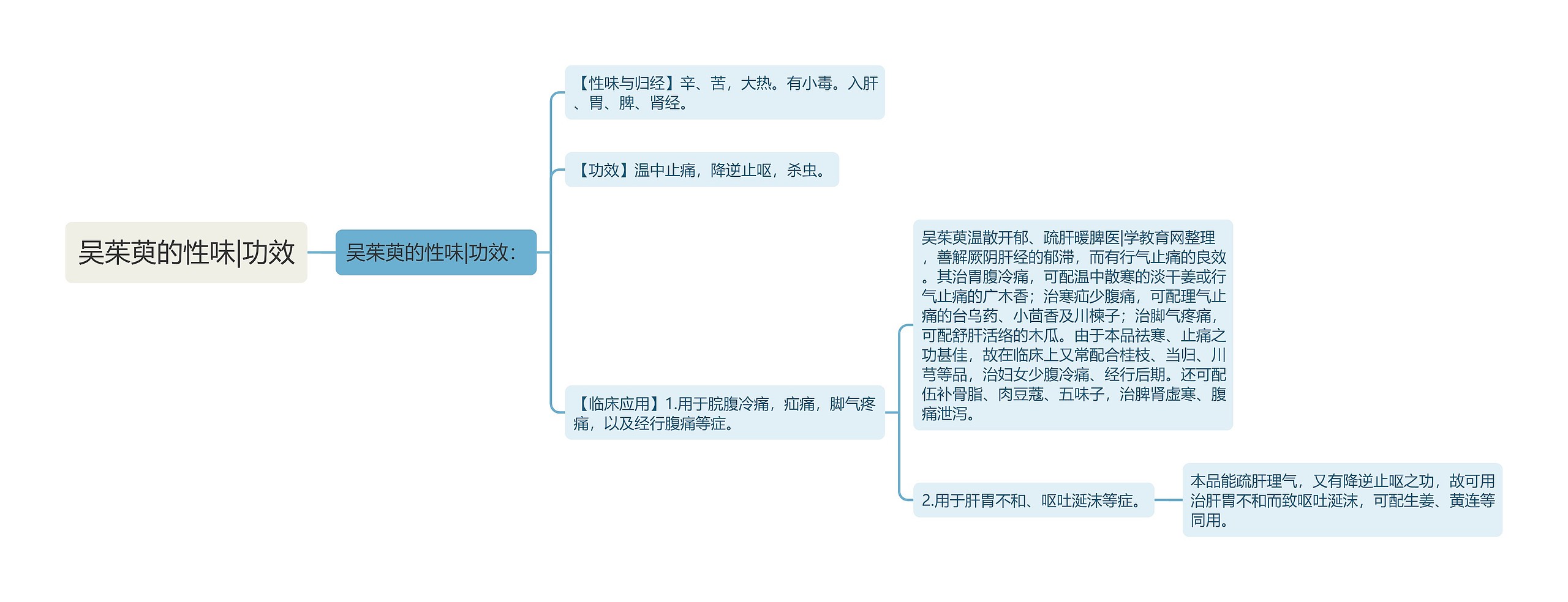 吴茱萸的性味|功效