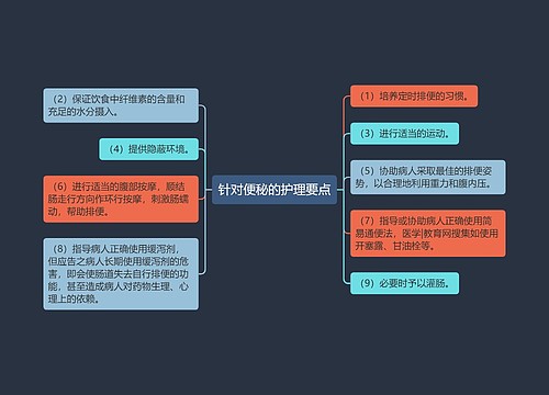 针对便秘的护理要点