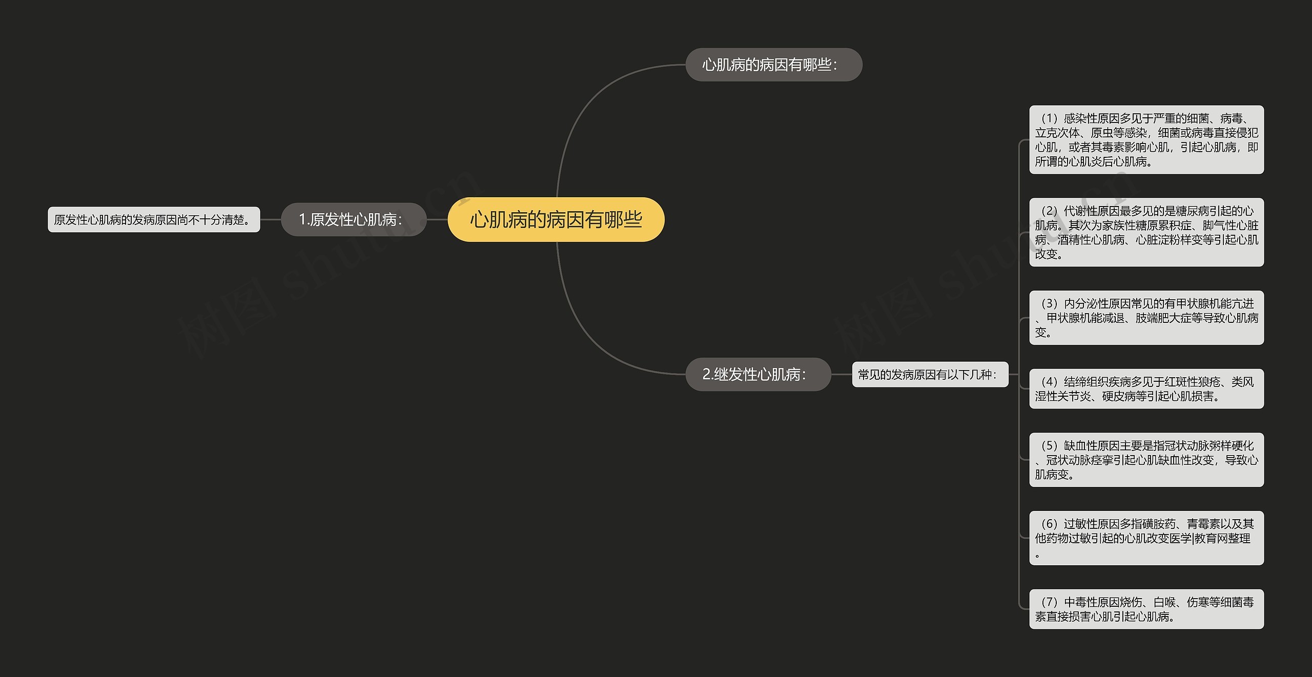 心肌病的病因有哪些 心肌病的病因有哪些