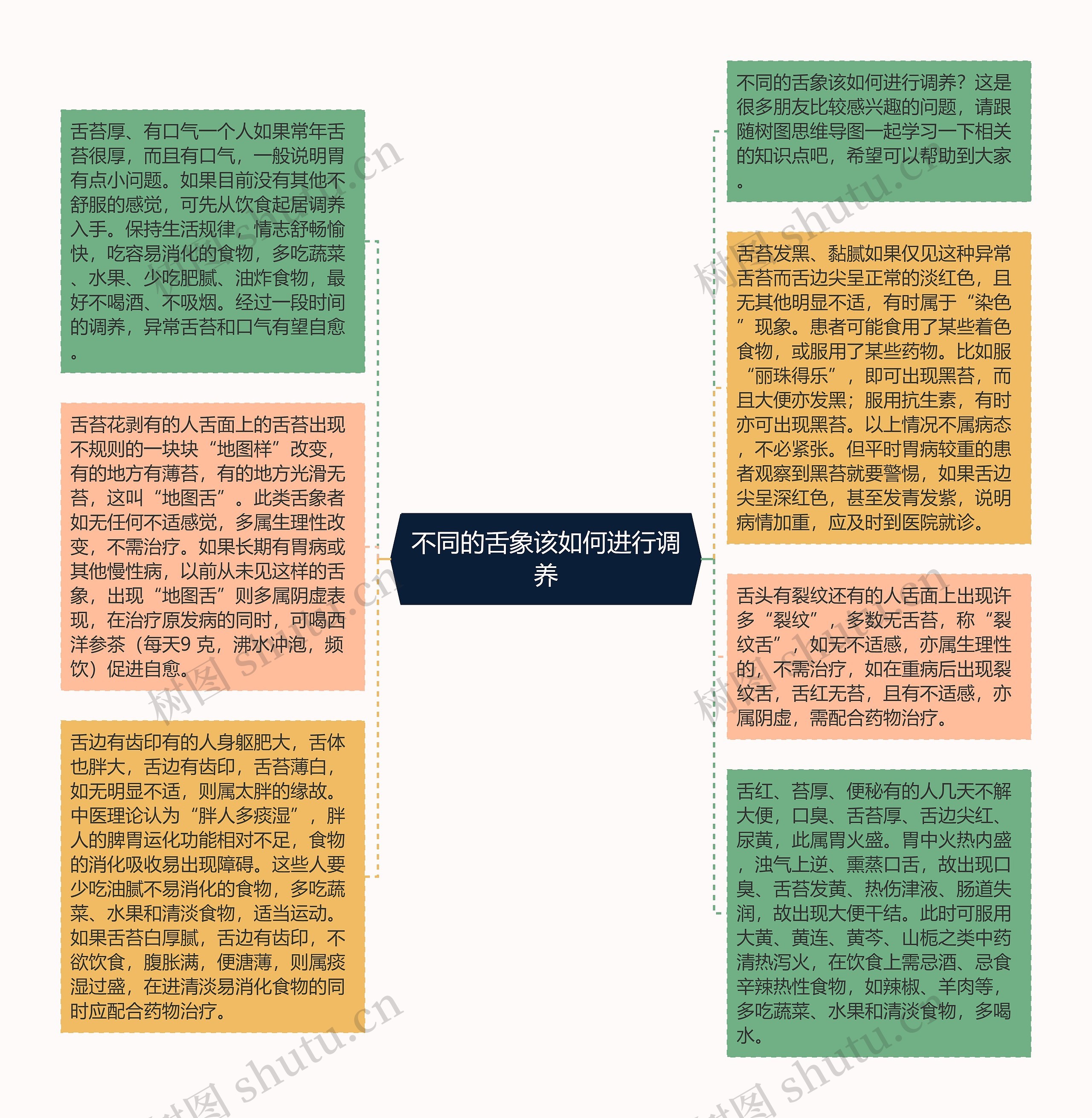 不同的舌象该如何进行调养