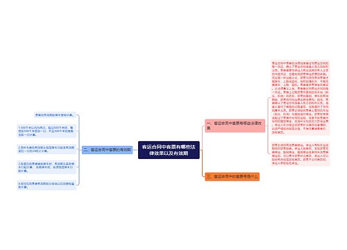 客运合同中客票有哪些法律效果以及有效期