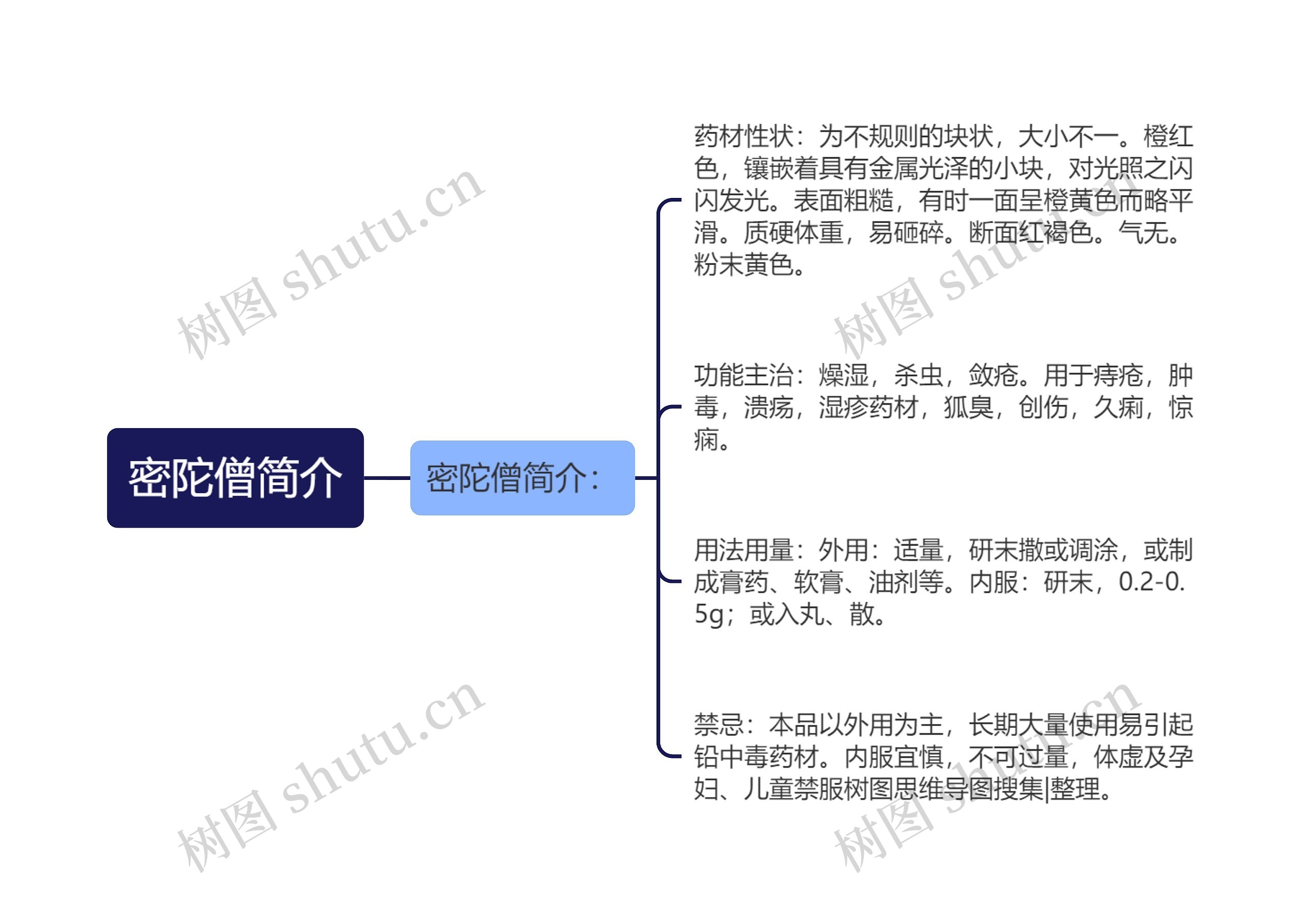 密陀僧简介思维导图