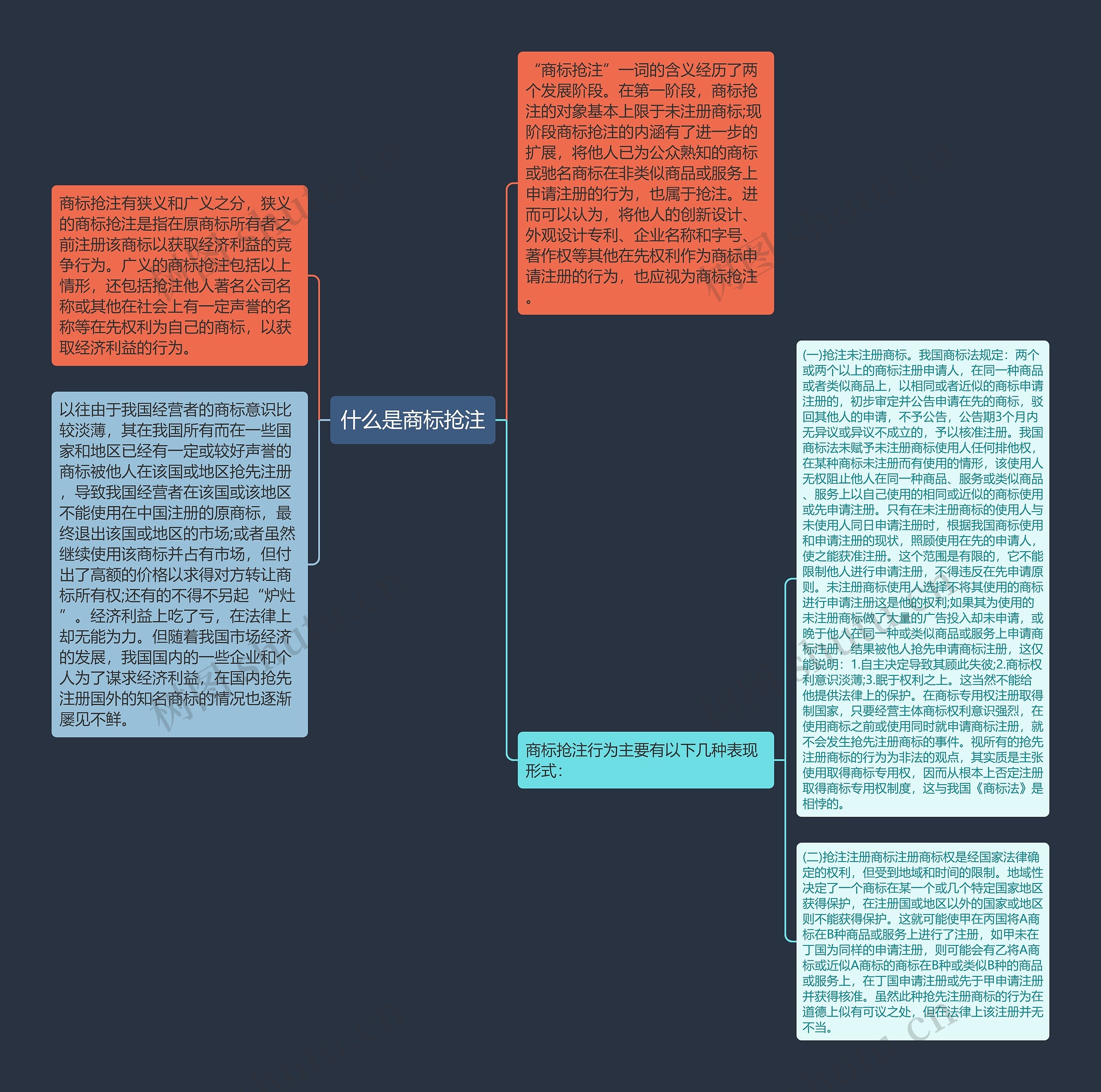 什么是商标抢注思维导图