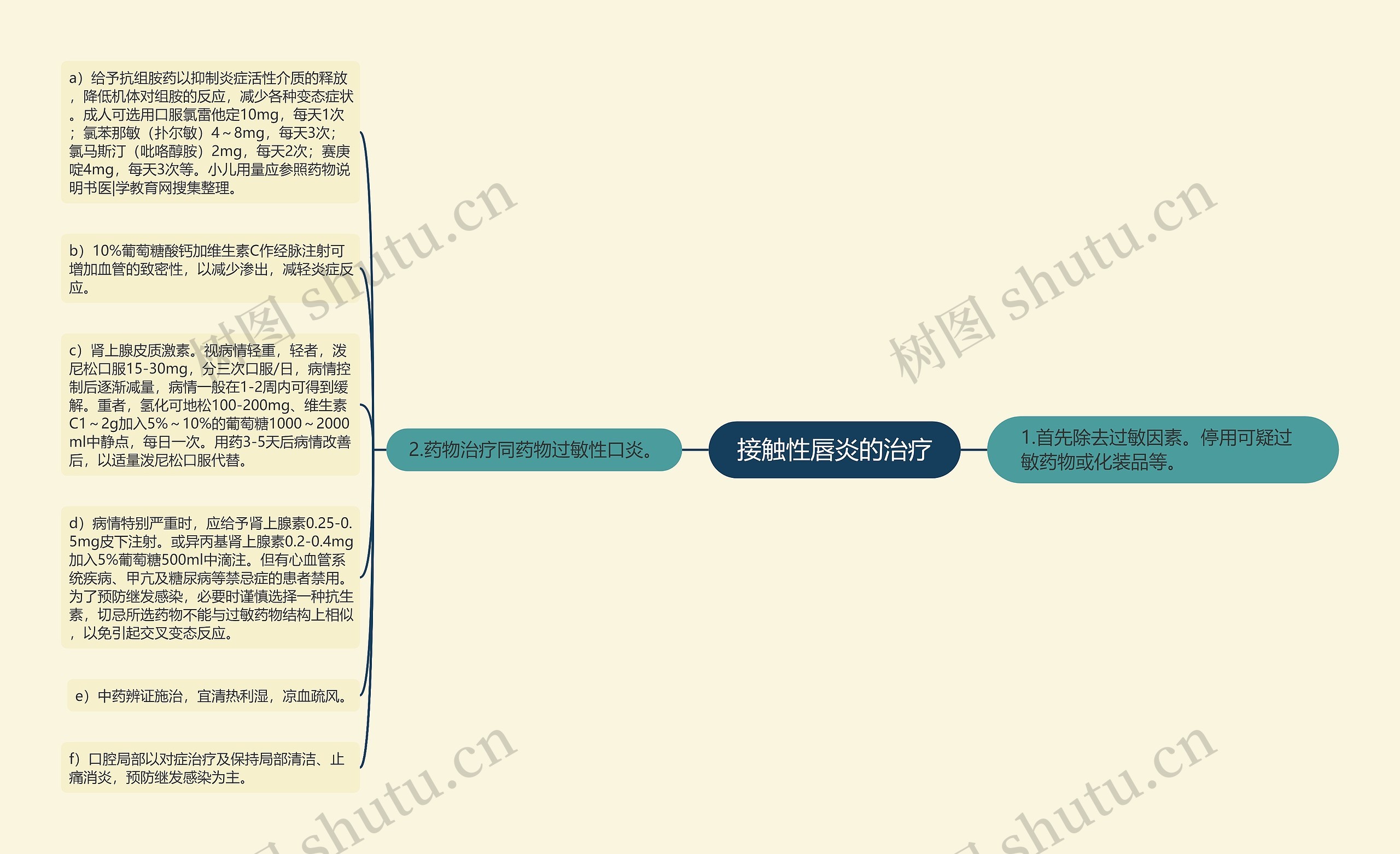 接触性唇炎的治疗思维导图