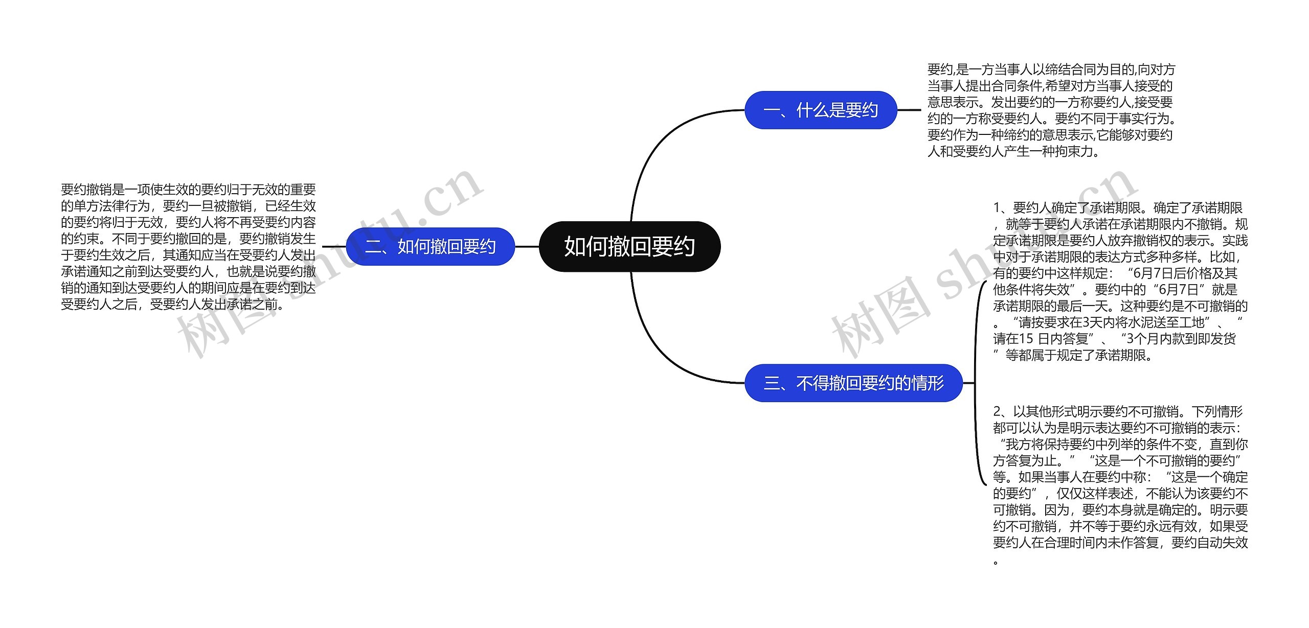 如何撤回要约思维导图