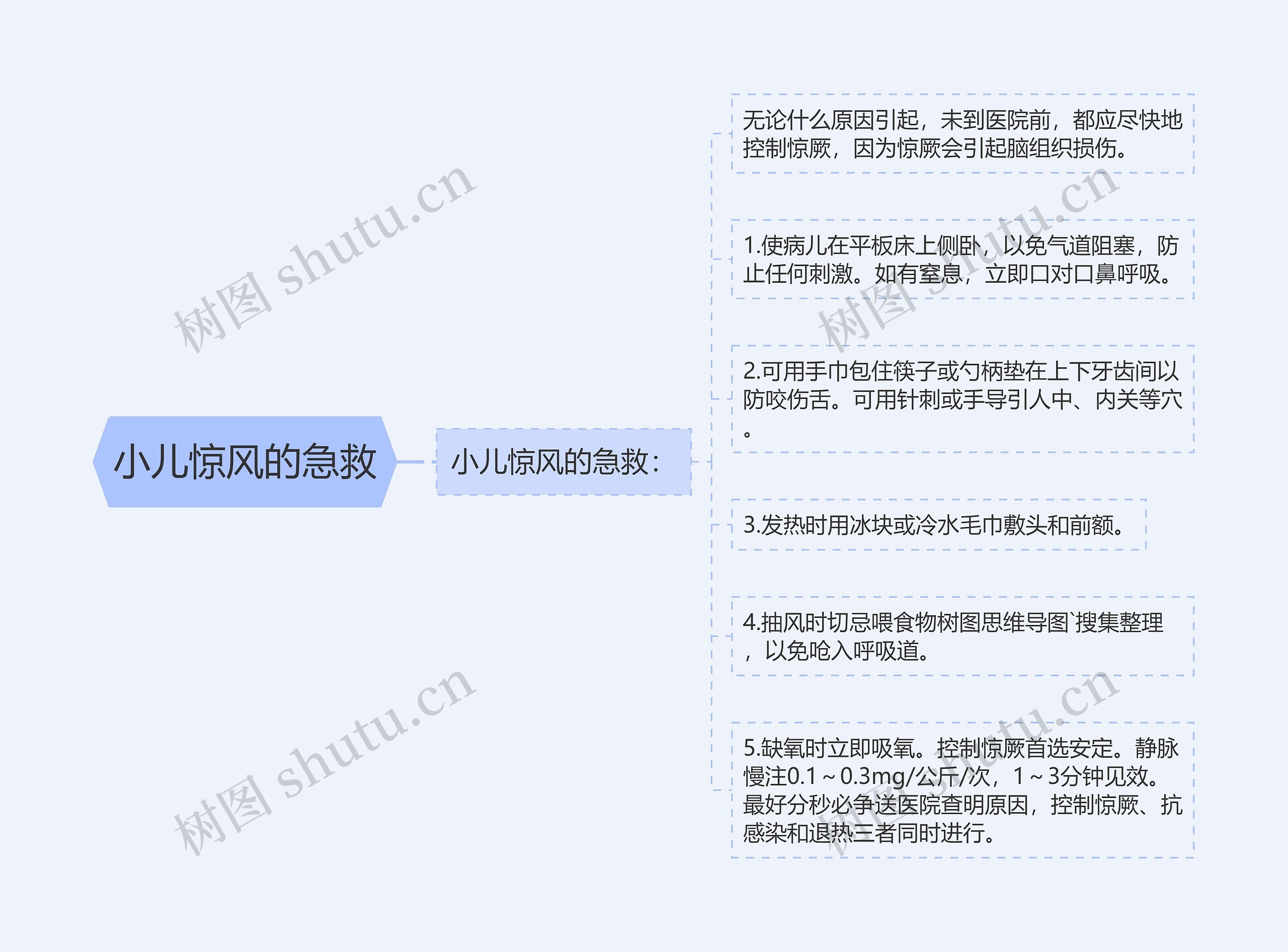小儿惊风的急救