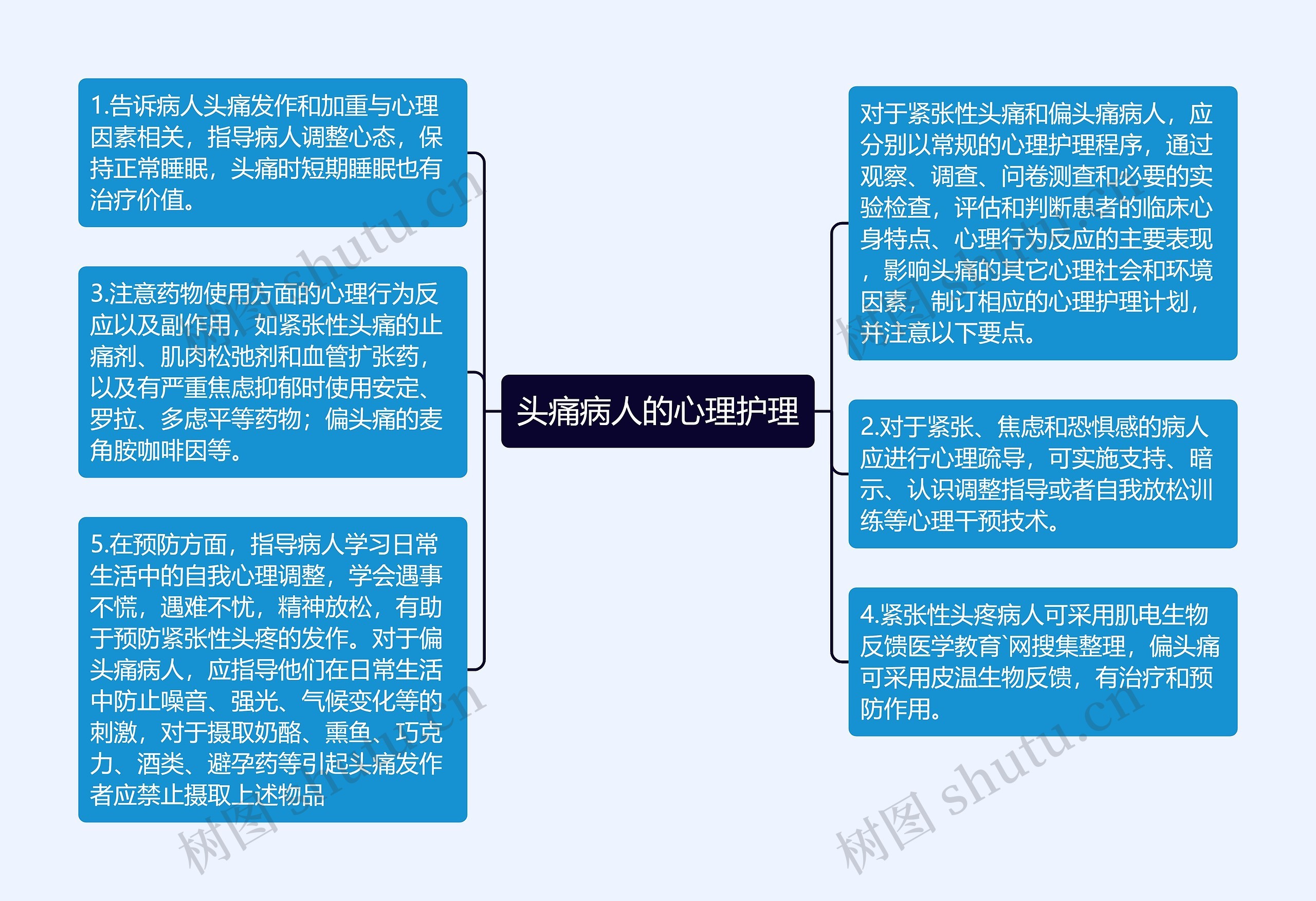 头痛病人的心理护理思维导图