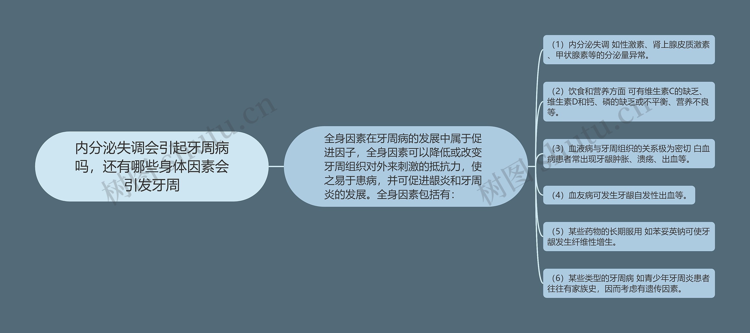 内分泌失调会引起牙周病吗,还有哪些身体因素会引发牙周 内分泌失调会引起牙周病吗,还有哪些身体因素会引发牙周