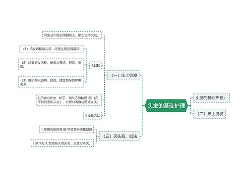 头发的基础护理