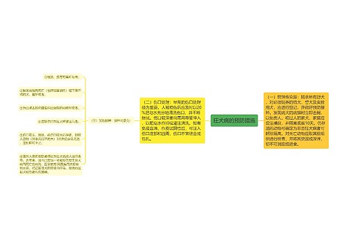 狂犬病的预防措施