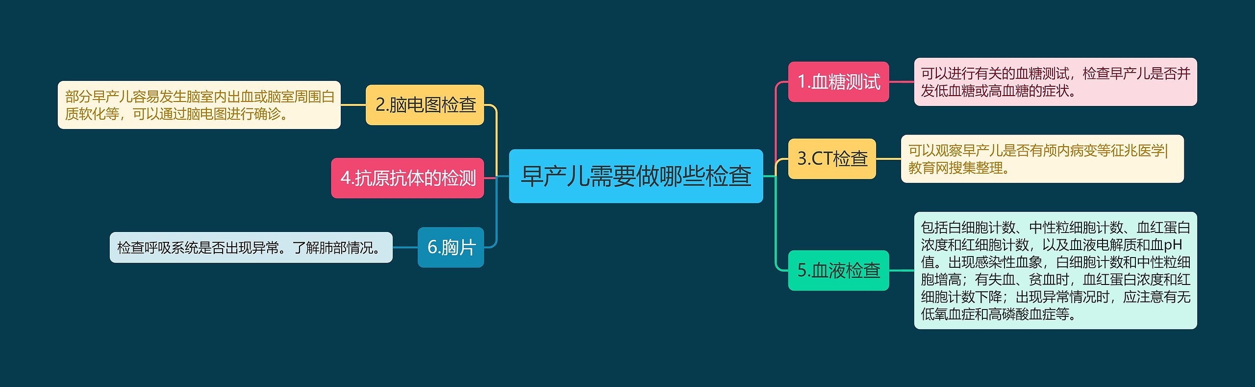 早产儿需要做哪些检查思维导图