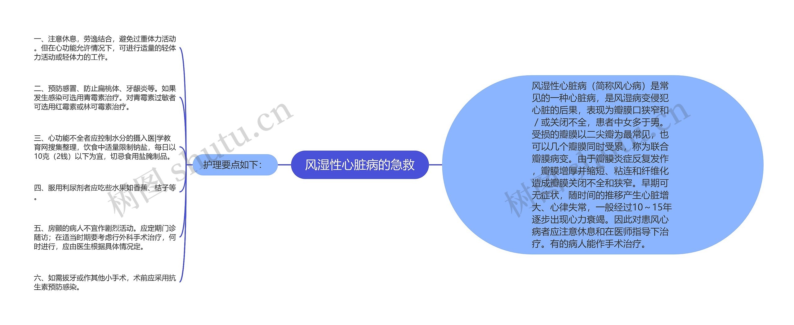 风湿性心脏病的急救