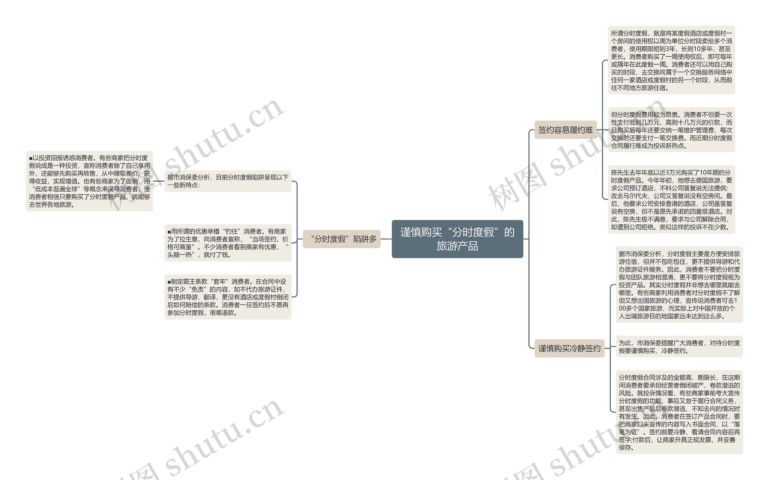 谨慎购买“分时度假”的旅游产品