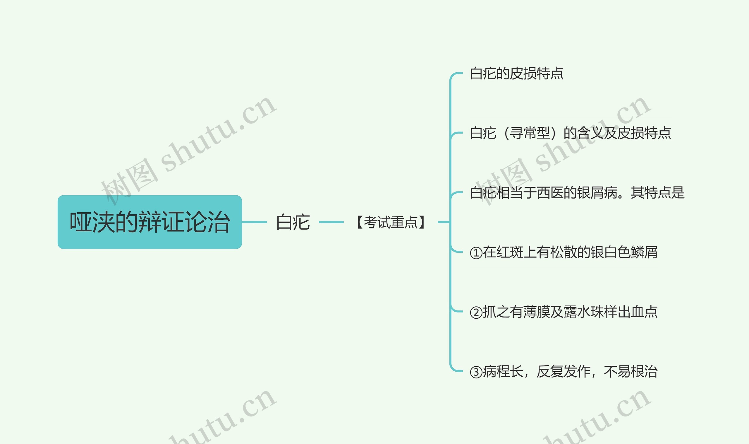 哑浃的辩证论治