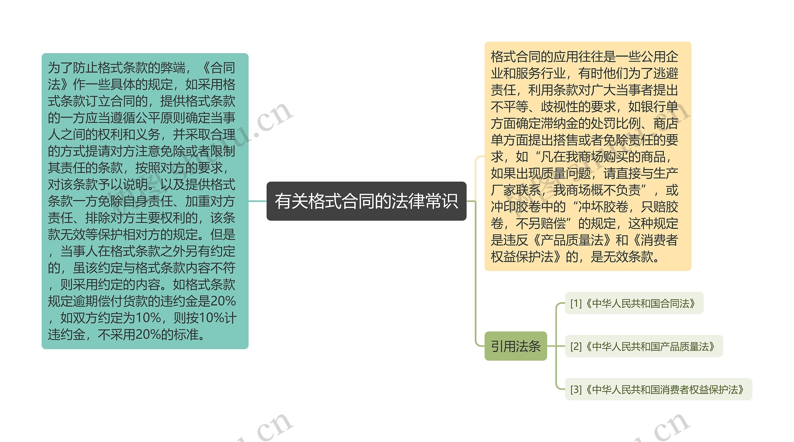 有关格式合同的法律常识