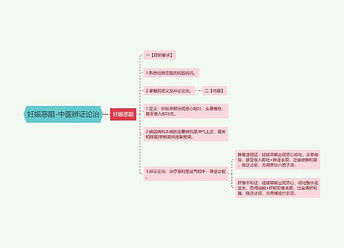 妊娠恶阻-中医辨证论治