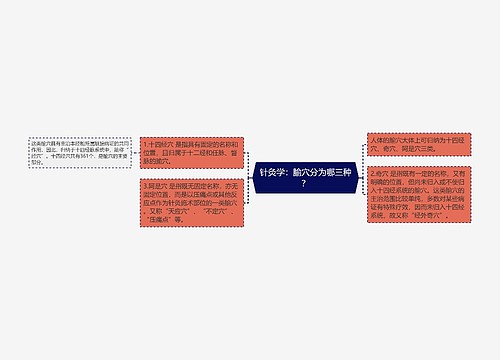 针灸学：腧穴分为哪三种？