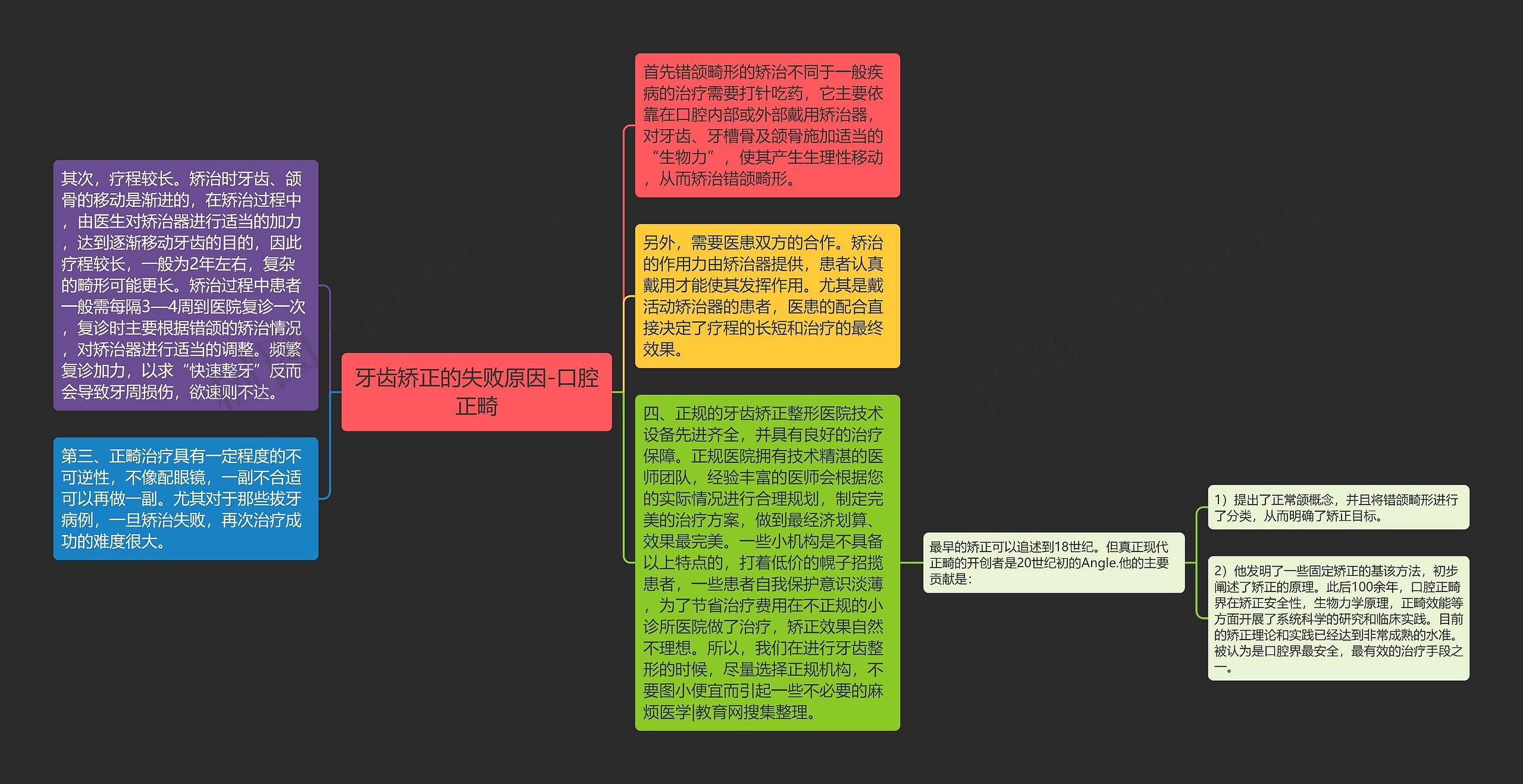 牙齿矫正的失败原因-口腔正畸思维导图