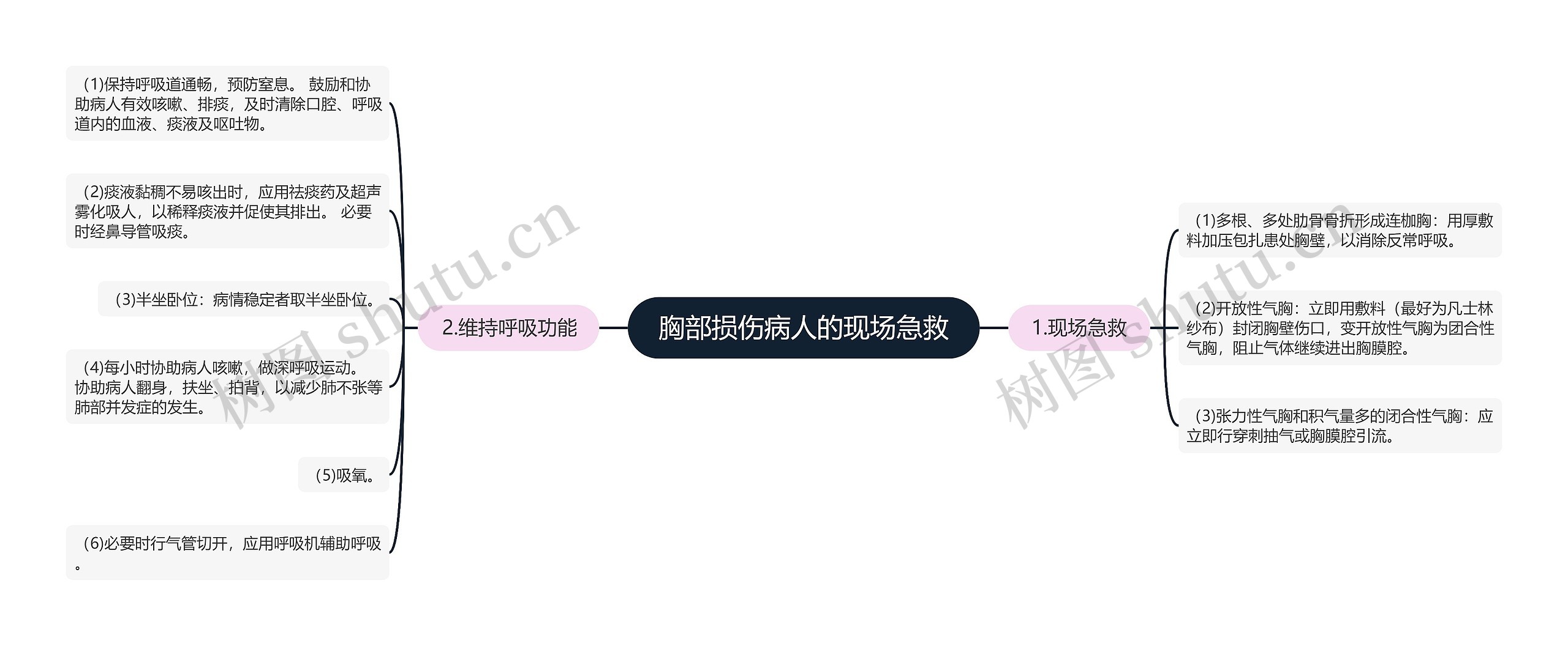胸部损伤病人的现场急救 胸部损伤病人的现场急救