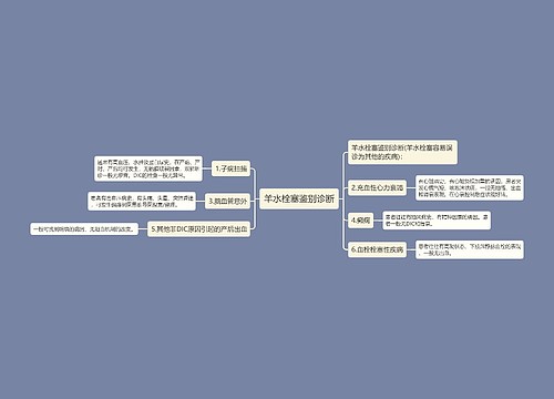 羊水栓塞鉴别诊断