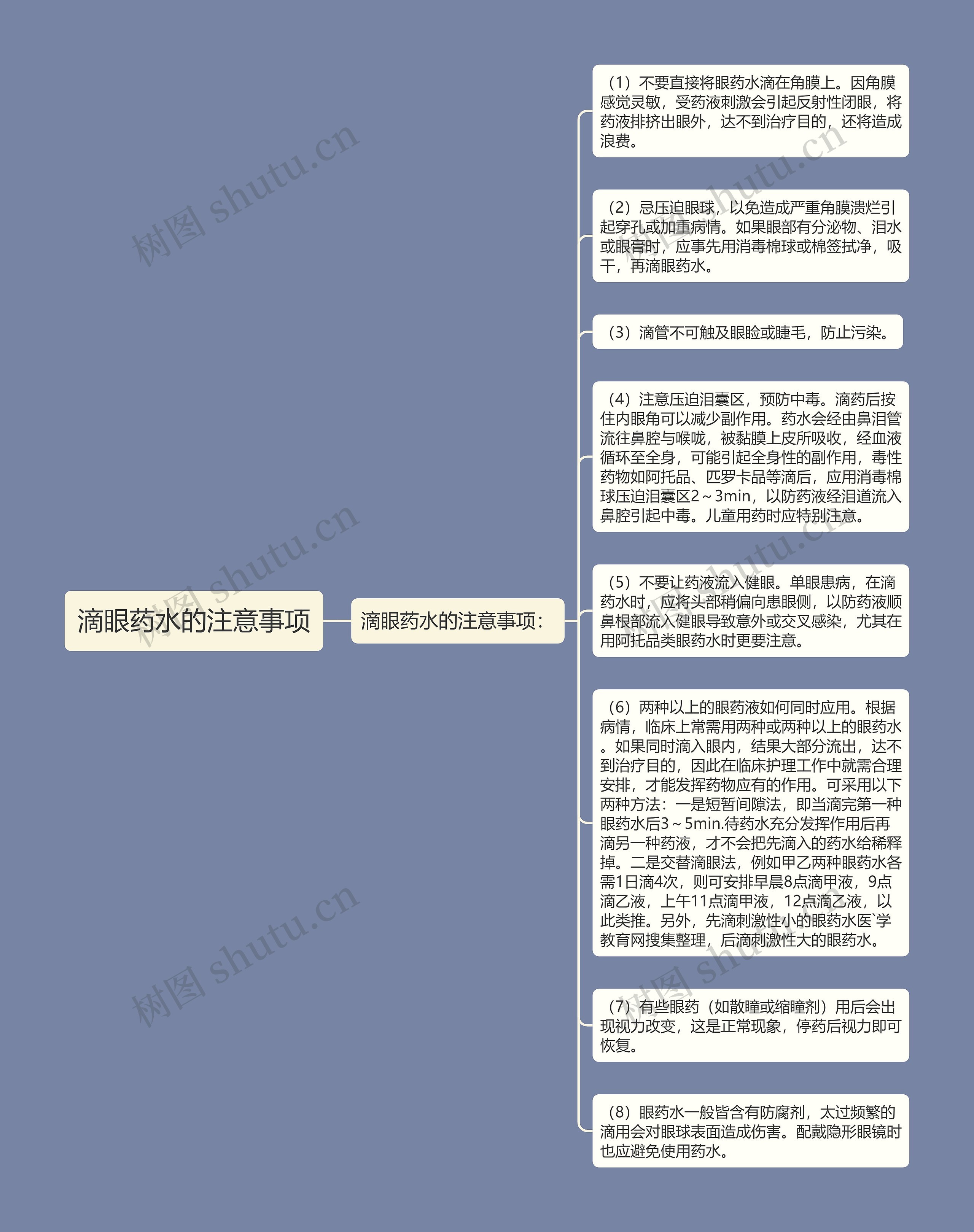 滴眼药水的注意事项思维导图