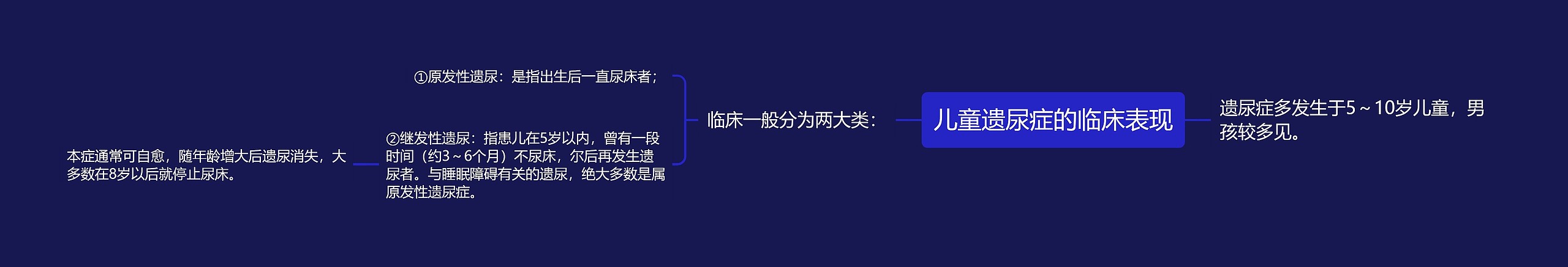 儿童遗尿症的临床表现 儿童遗尿症的临床表现