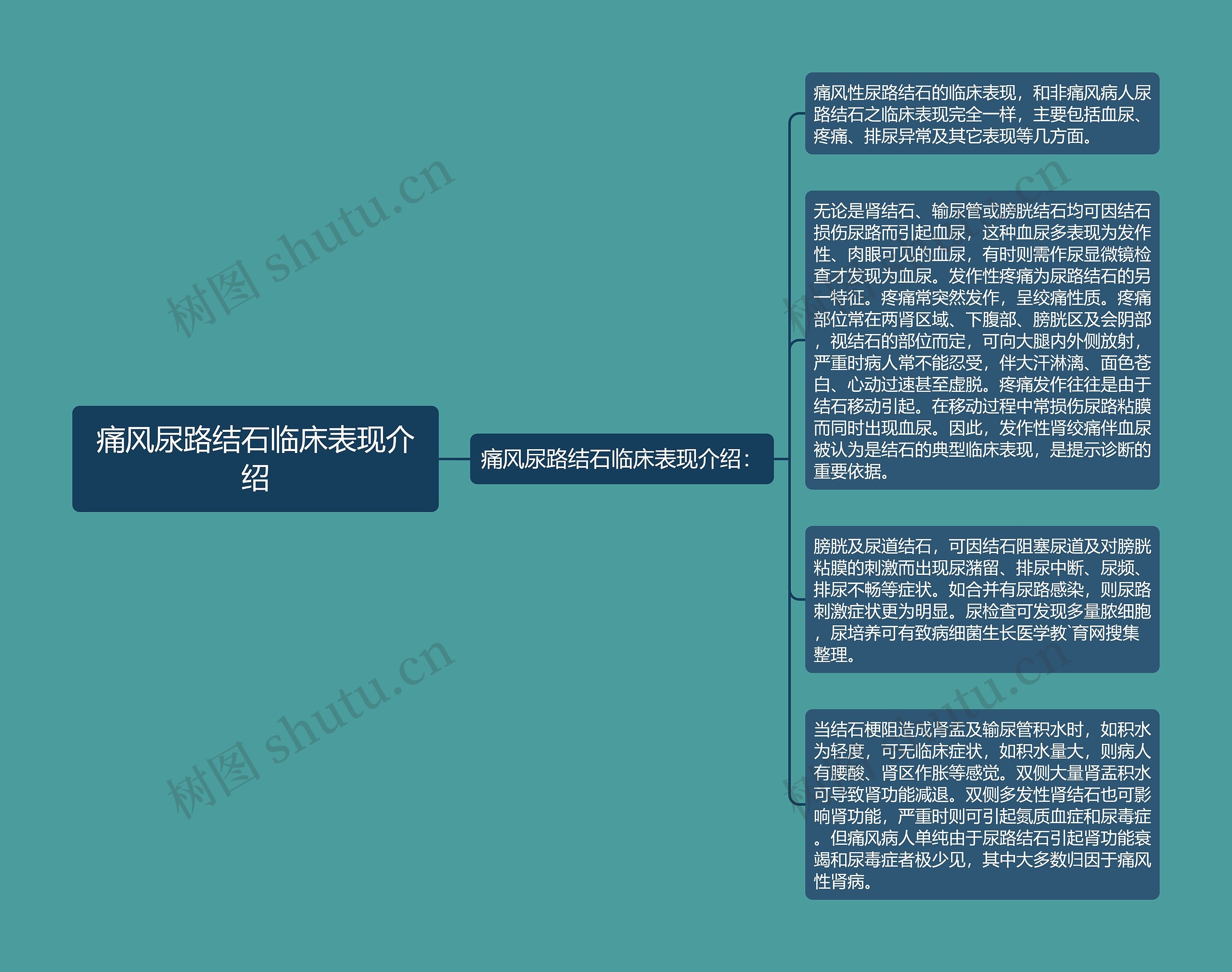 痛风尿路结石临床表现介绍