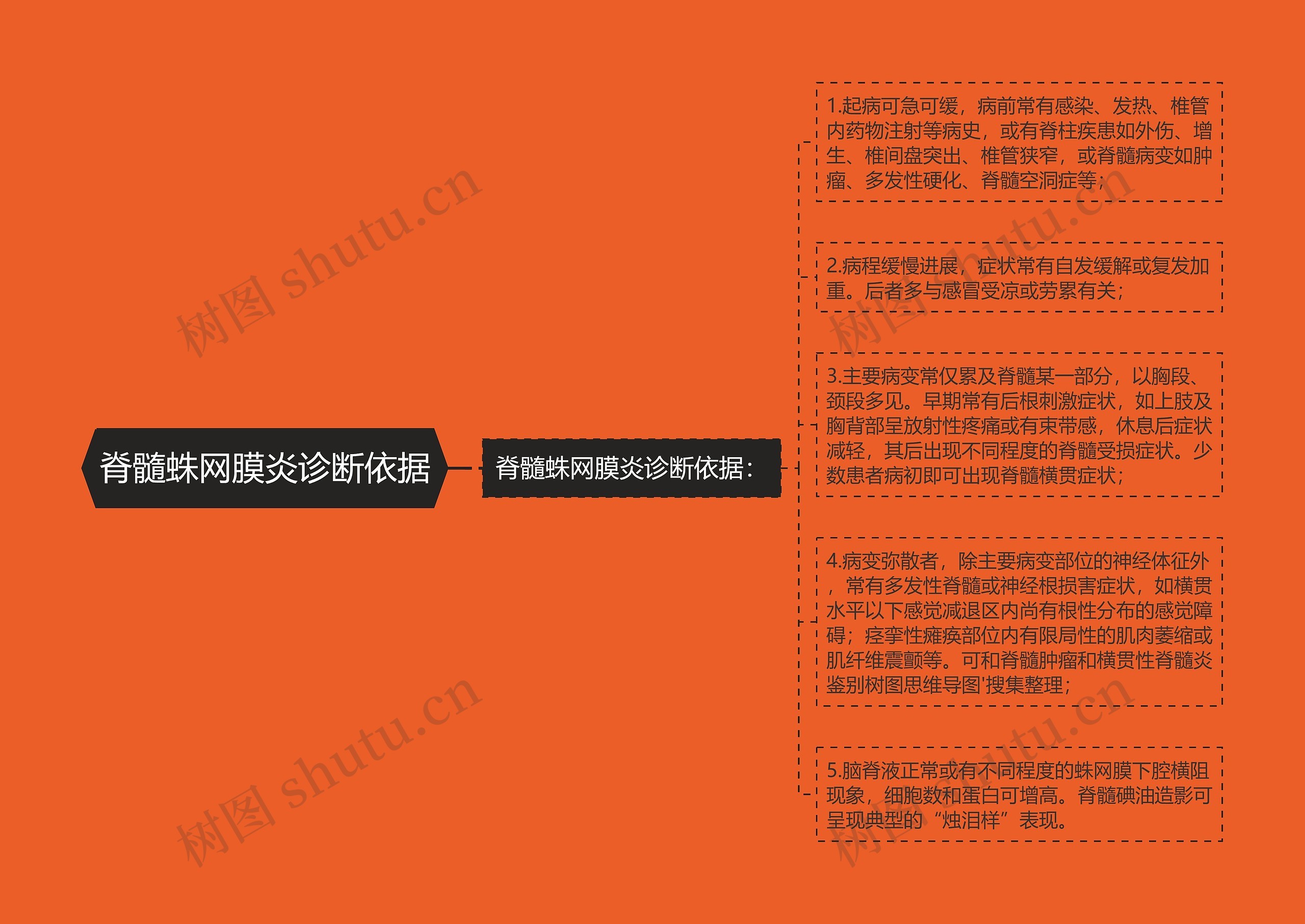 脊髓蛛网膜炎诊断依据 脊髓蛛网膜炎诊断依据
