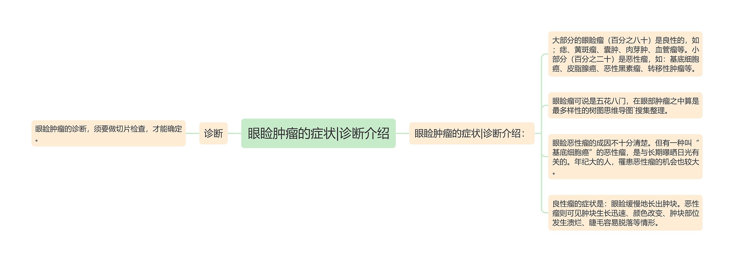 眼睑肿瘤的症状|诊断介绍 眼睑肿瘤的症状|诊断介绍