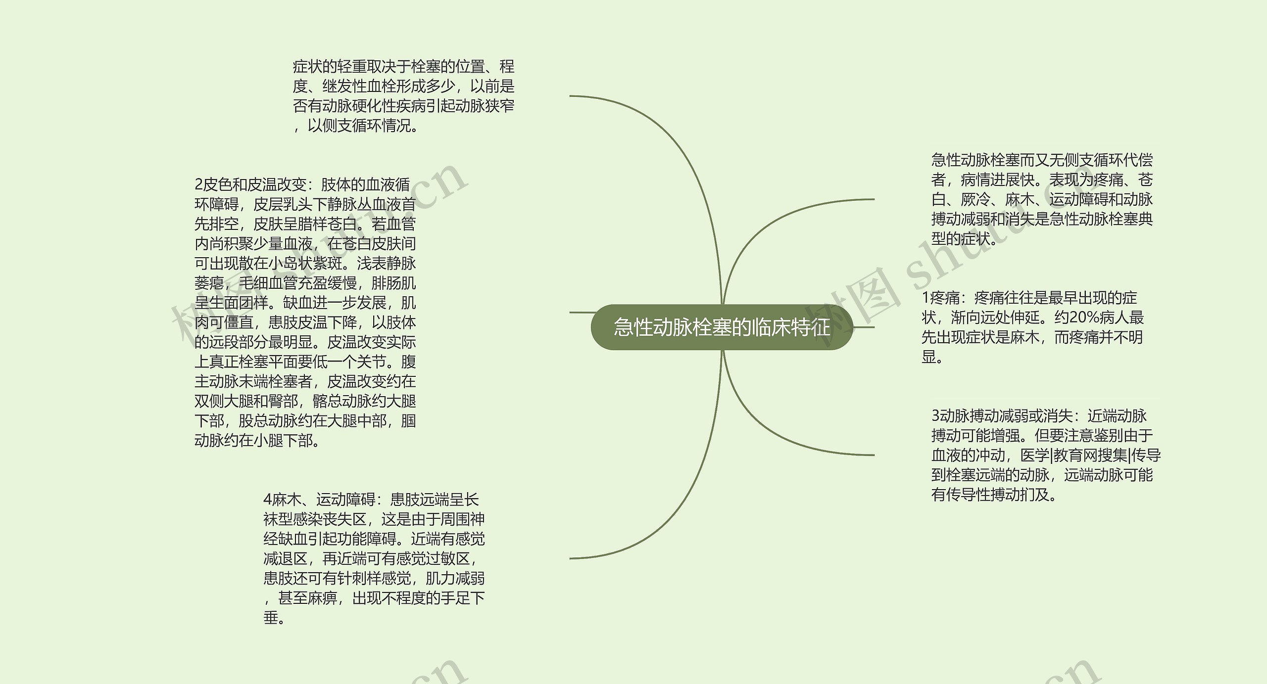 急性动脉栓塞的临床特征思维导图