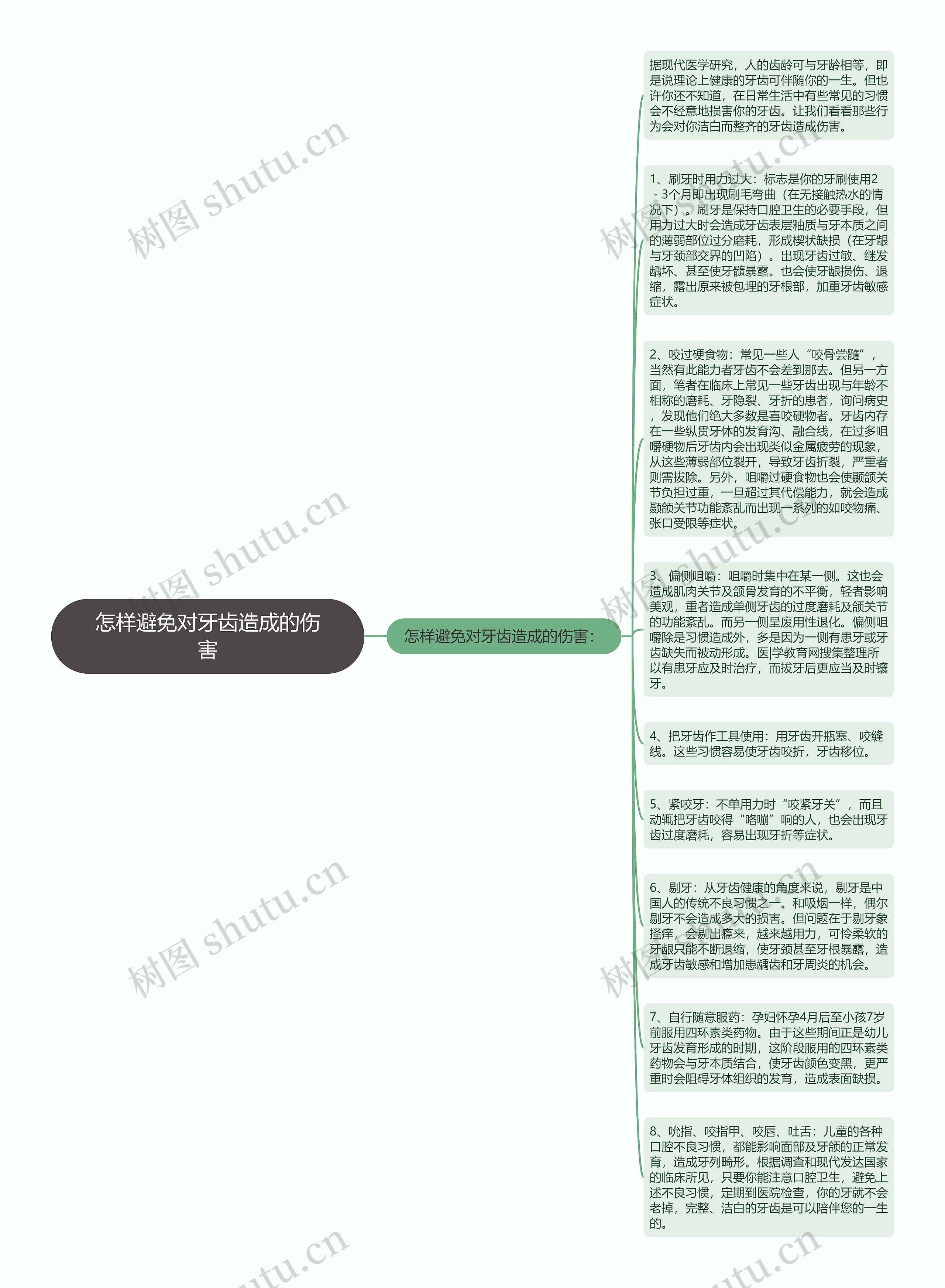 怎样避免对牙齿造成的伤害思维导图