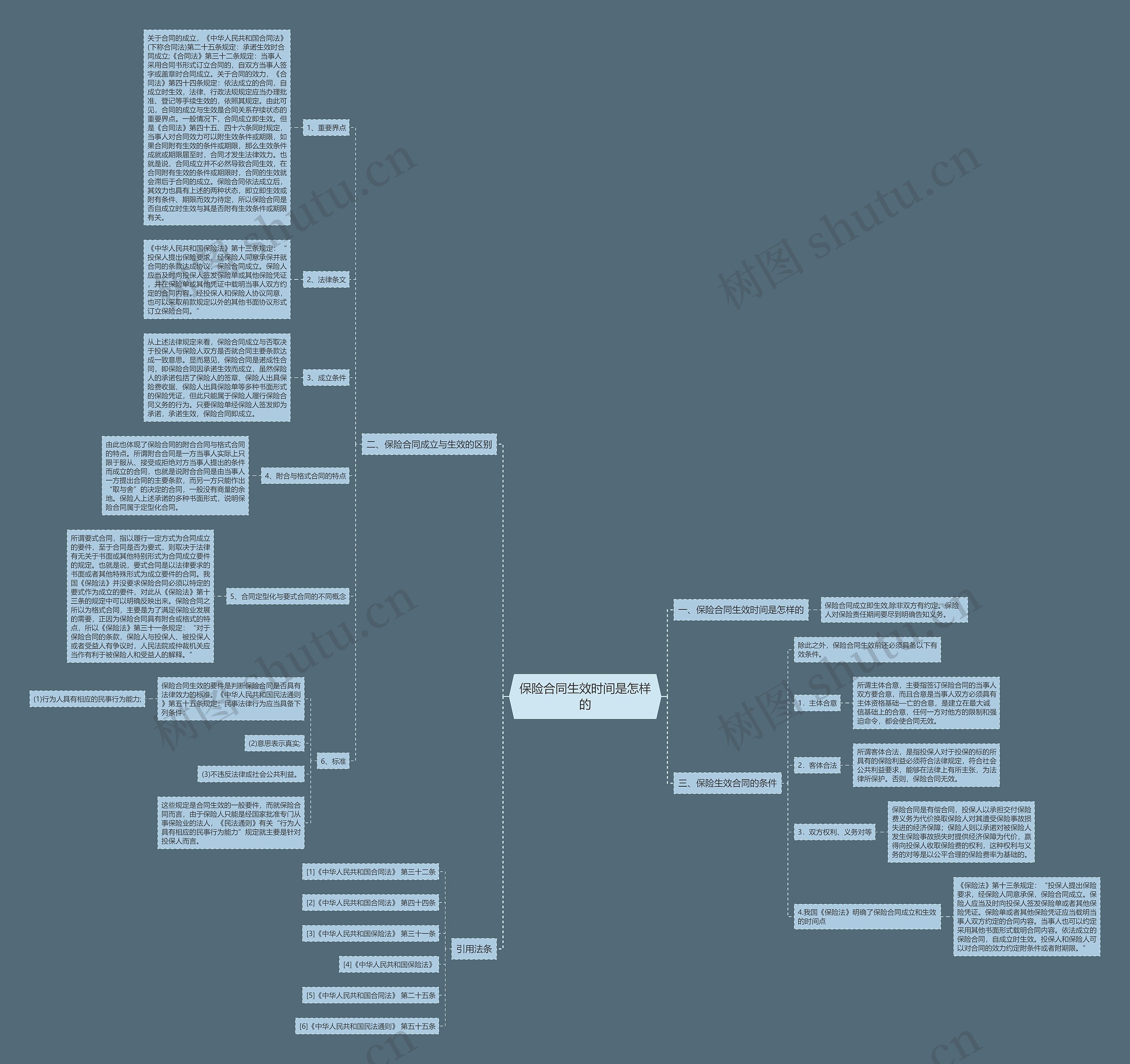 保险合同生效时间是怎样的 保险合同生效时间是怎样的