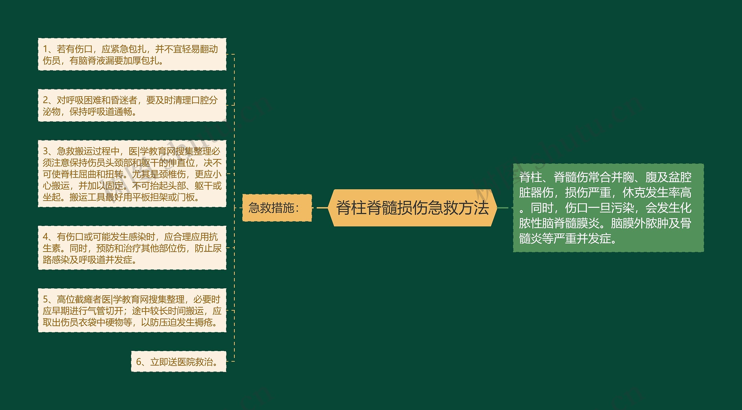 脊柱脊髓损伤急救方法 脊柱脊髓损伤急救方法