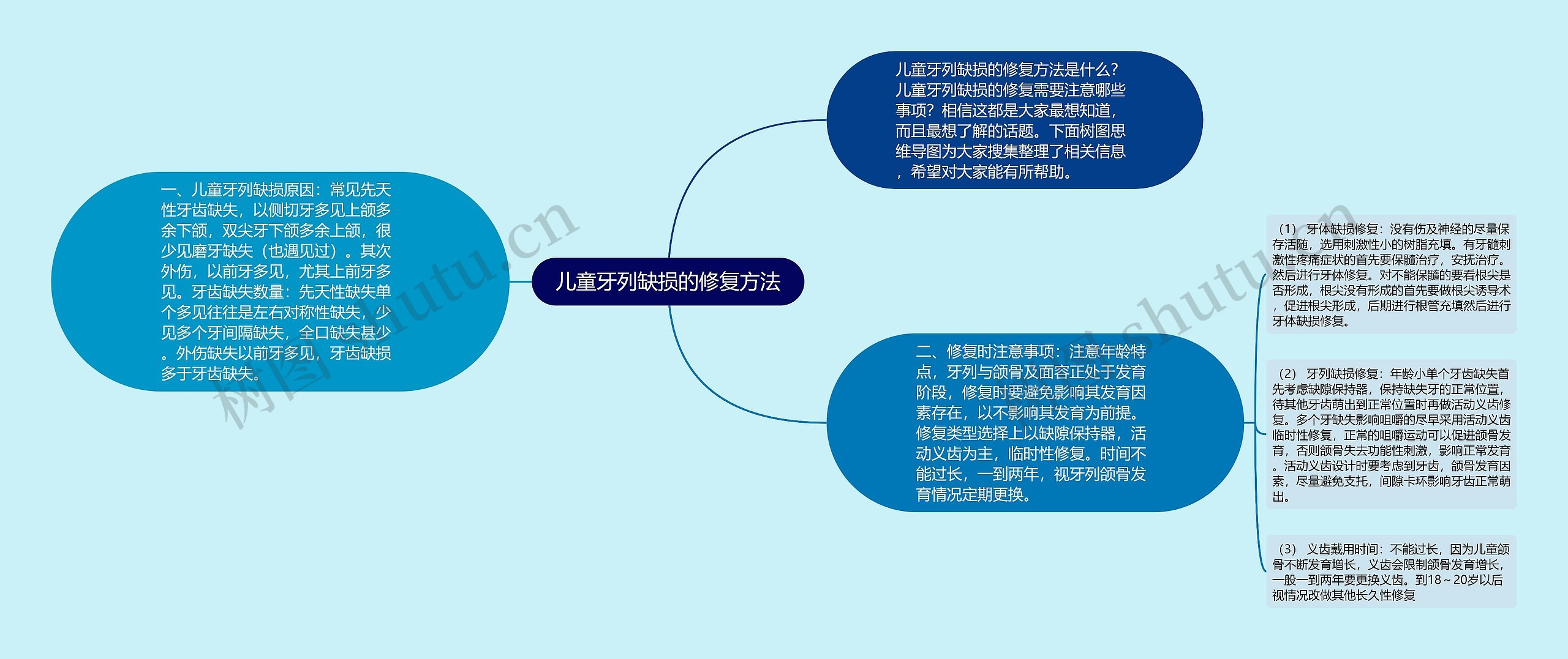 儿童牙列缺损的修复方法