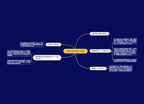 儿童口腔正畸方法概述