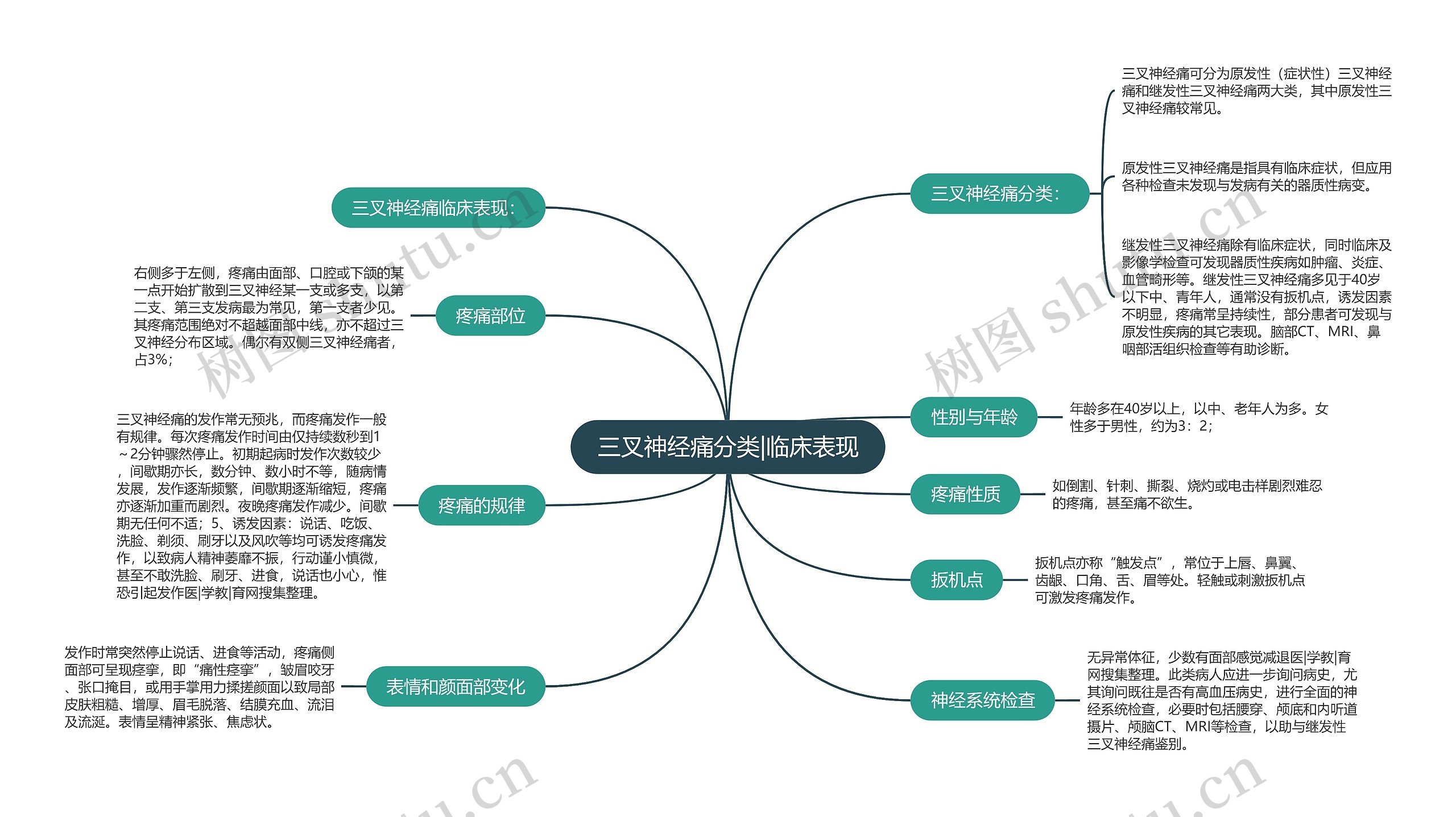 三叉神经痛分类|临床表现 三叉神经痛分类|临床表现