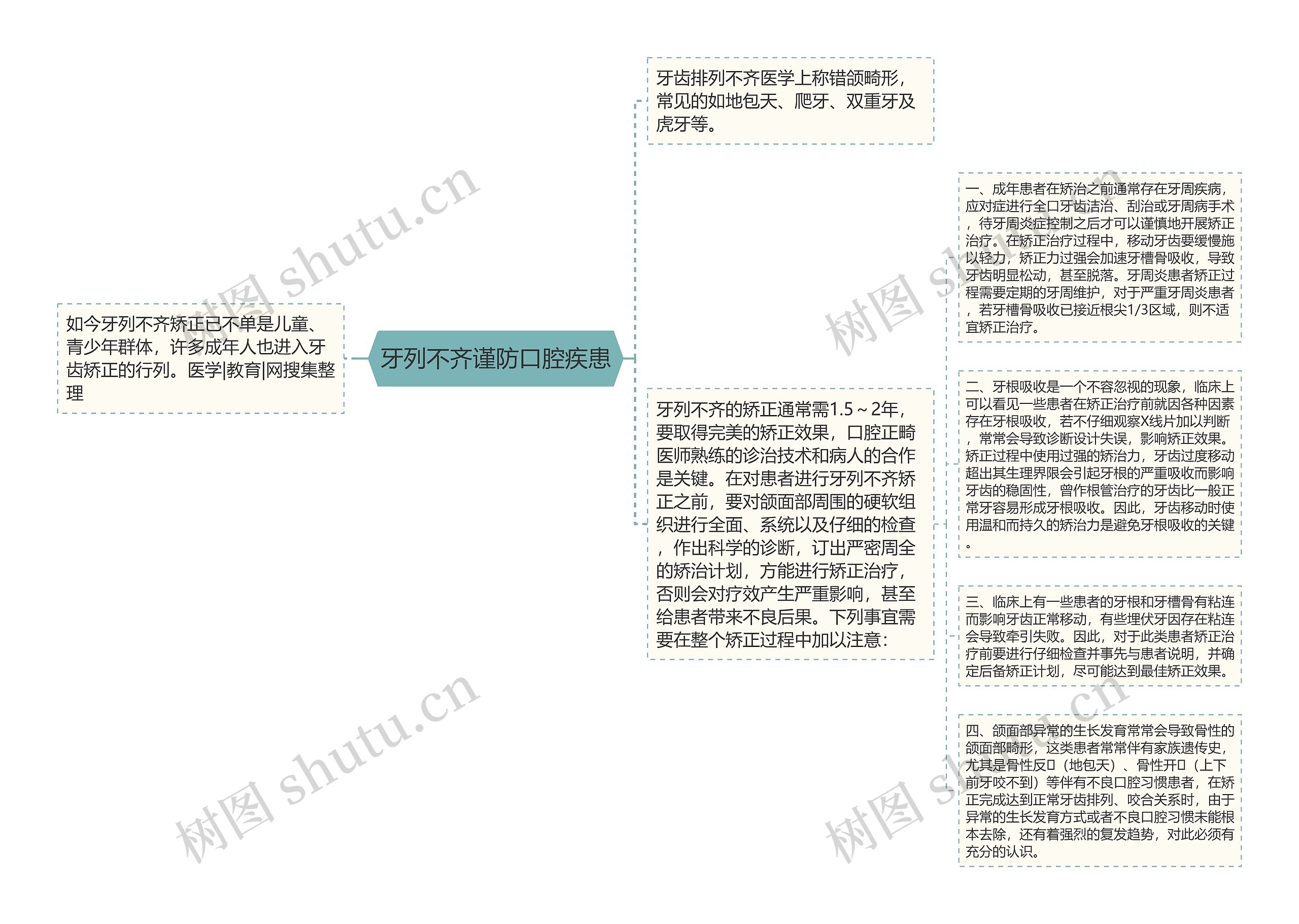 牙列不齐谨防口腔疾患