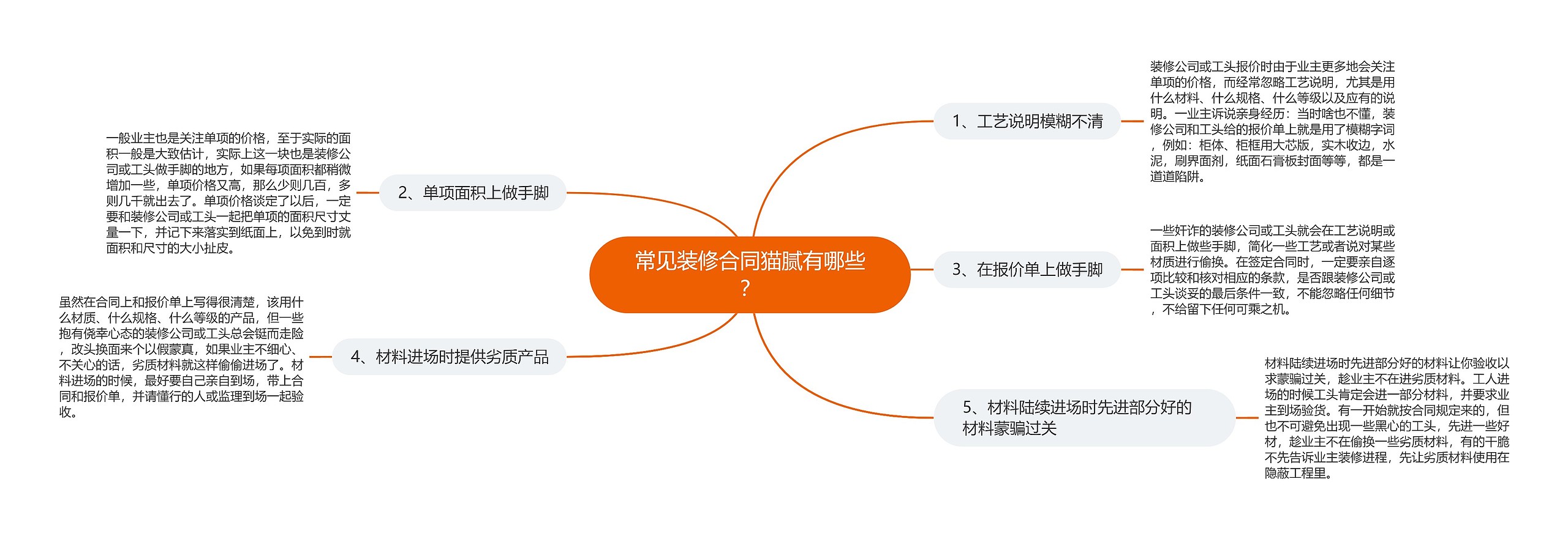 常见装修合同猫腻有哪些? 常见装修合同猫腻有哪些?
