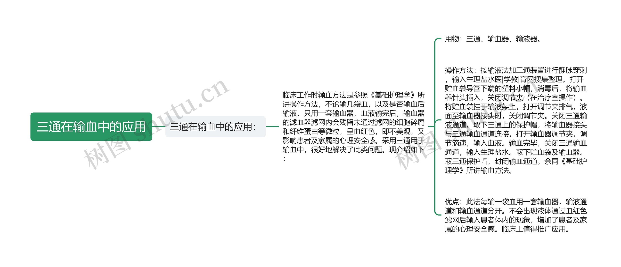 三通在输血中的应用思维导图