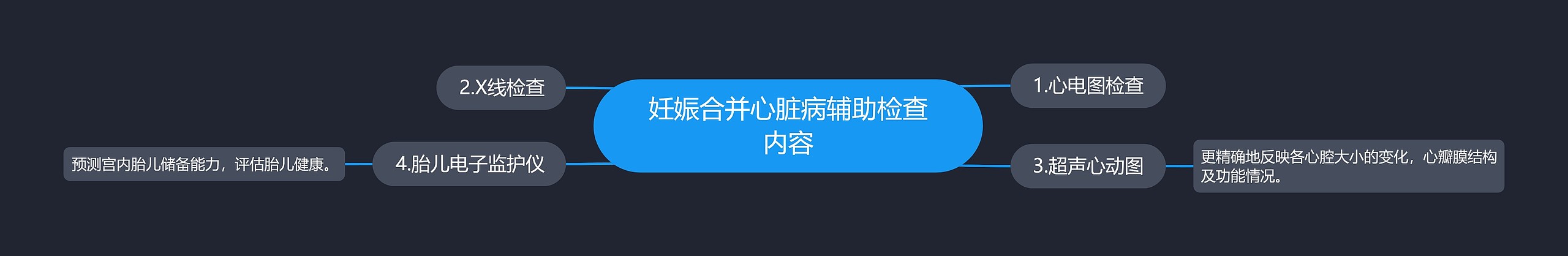 妊娠合并心脏病辅助检查内容思维导图